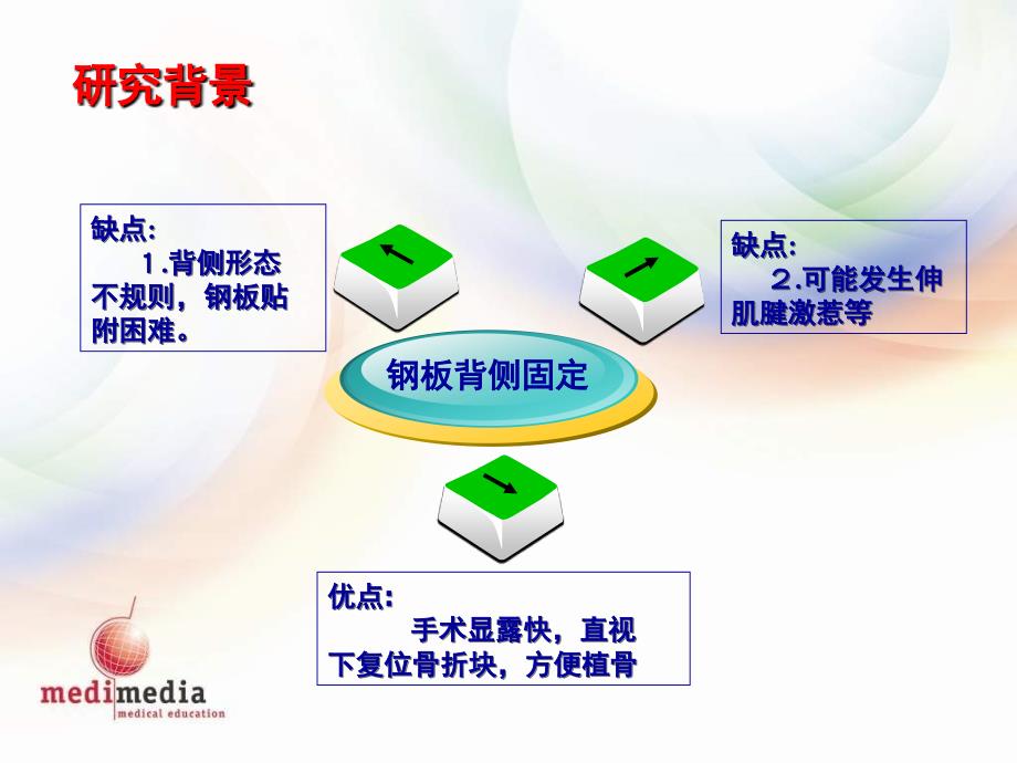 掌侧与背侧钢板固定桡骨远端背_第3页