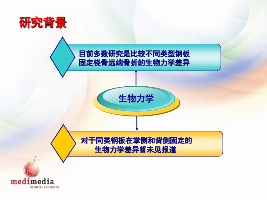 掌侧与背侧钢板固定桡骨远端背_第4页