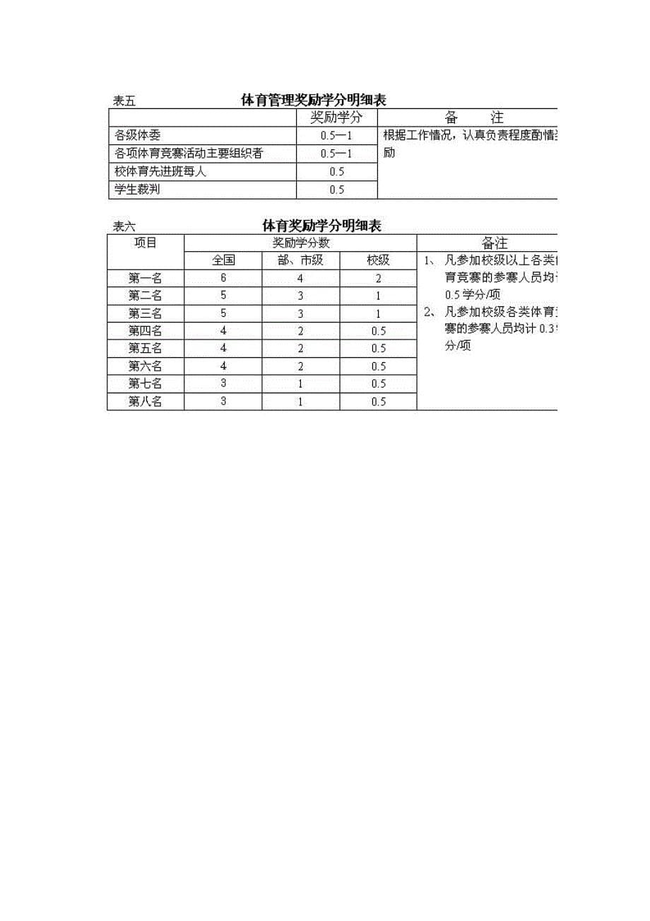北京航空航天大学本科体育培养计划_第5页