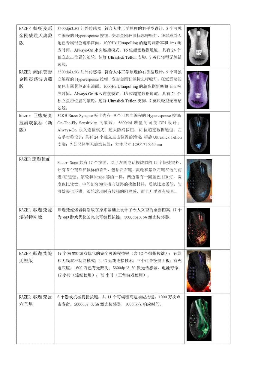 RAZER雷蛇全系列产品介绍(qd)_第2页