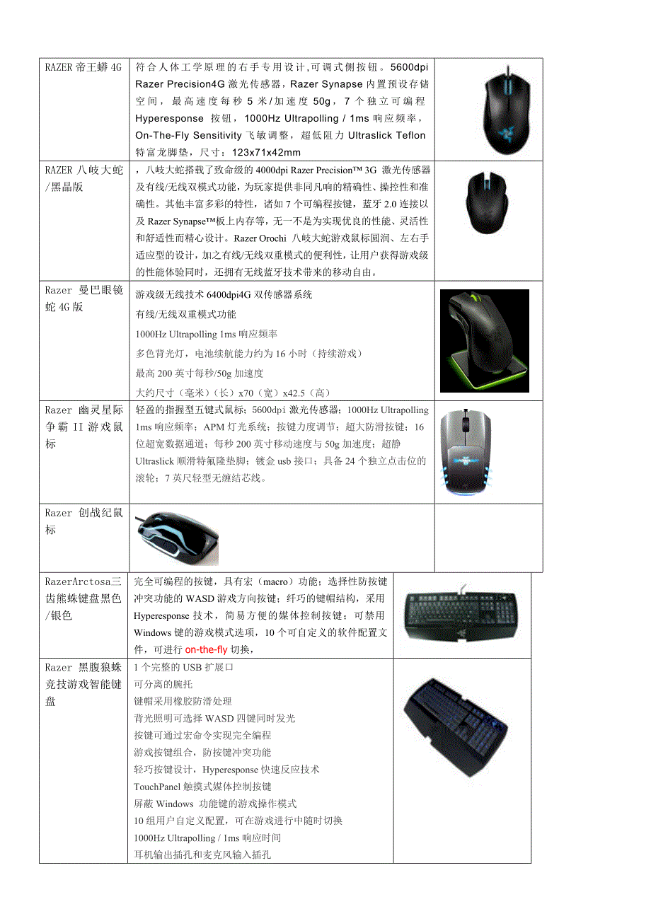 RAZER雷蛇全系列产品介绍(qd)_第3页