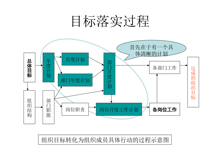 管理学PPT第五章 计划_第3页