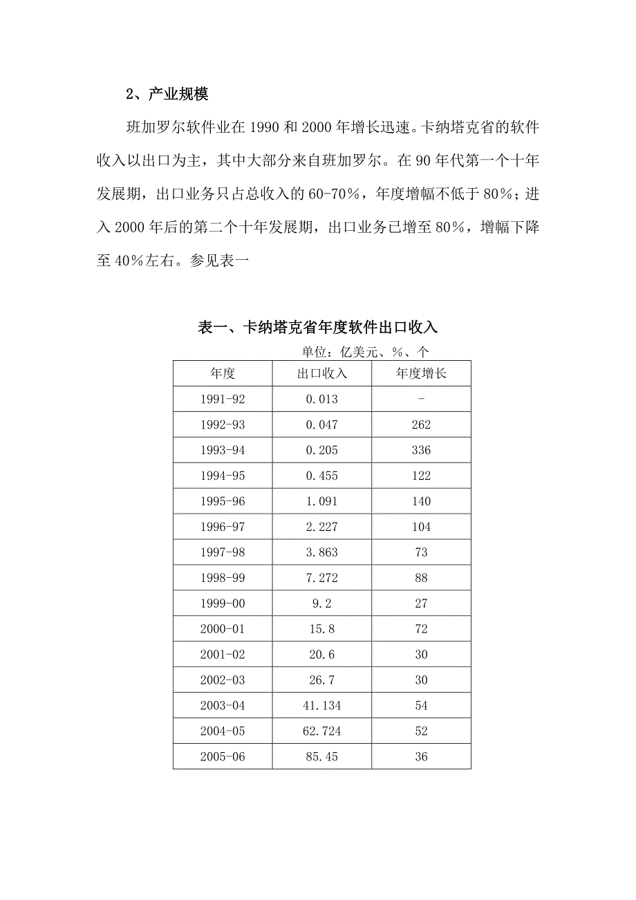 印度班加罗尔软件和服务外包产业调研报告_第3页