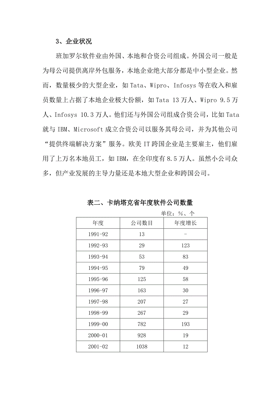 印度班加罗尔软件和服务外包产业调研报告_第4页