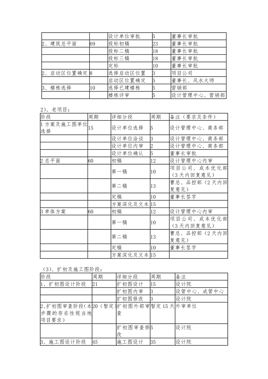 综合计划编制标准_第2页