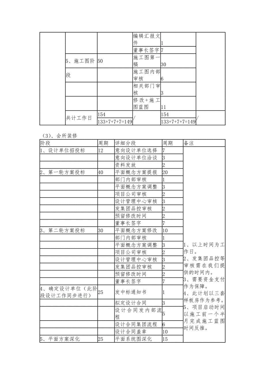 综合计划编制标准_第5页