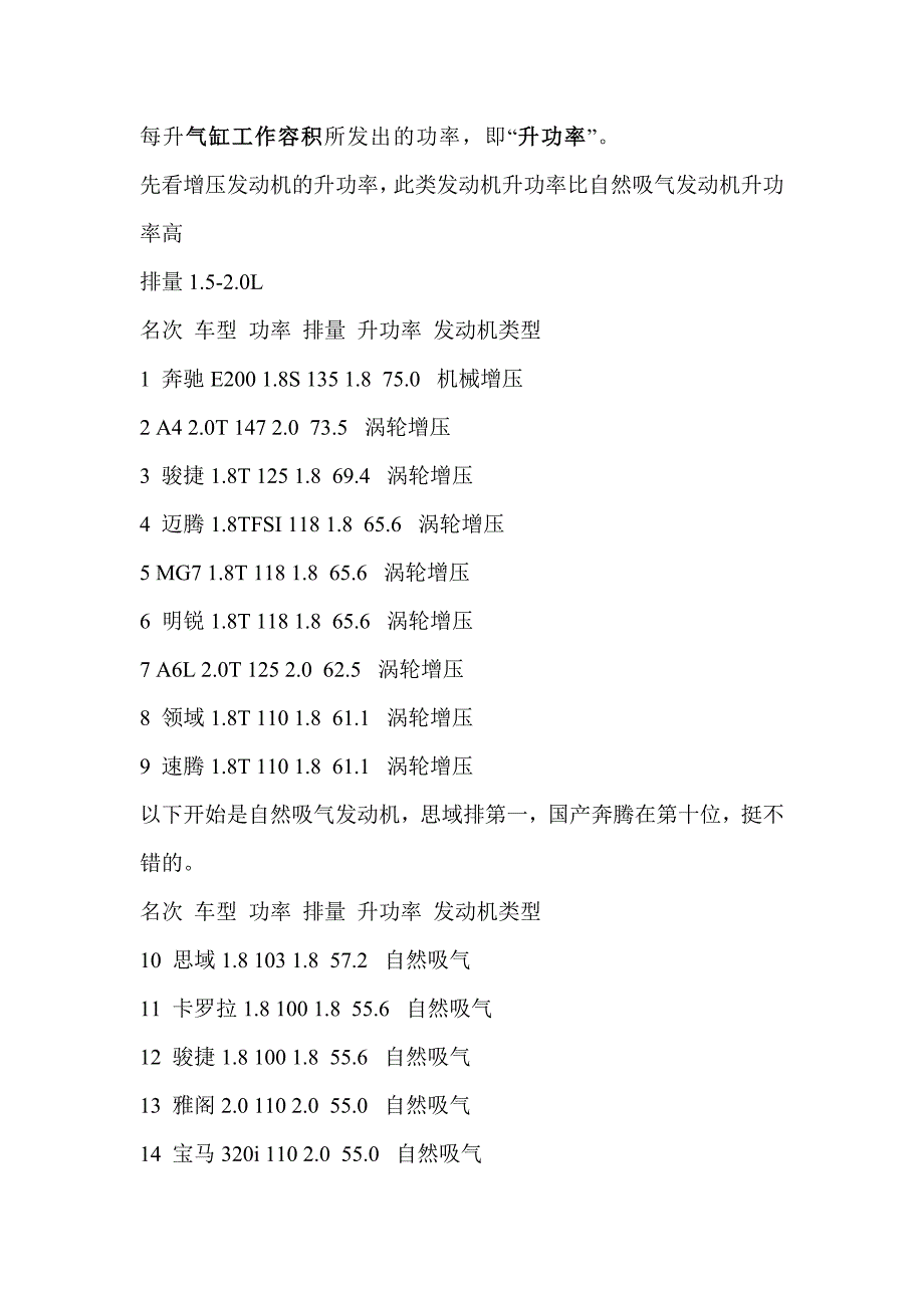 各车型发动机升功率1.5-2.0L篇_第1页