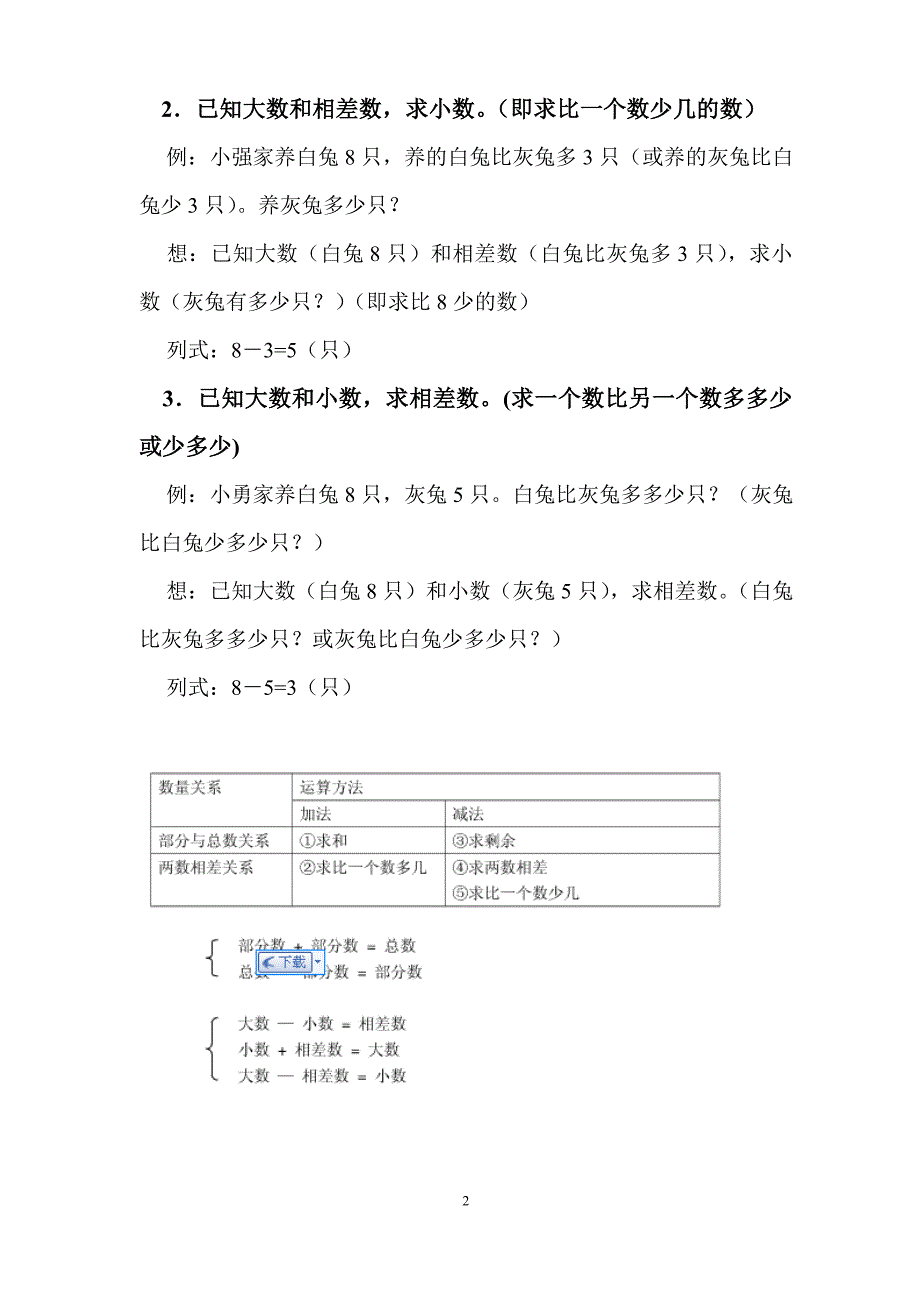 小学数学11种简单应用题_第2页