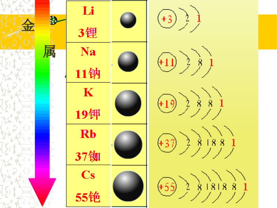 2011-2012元素的性质与原子结构_第3页