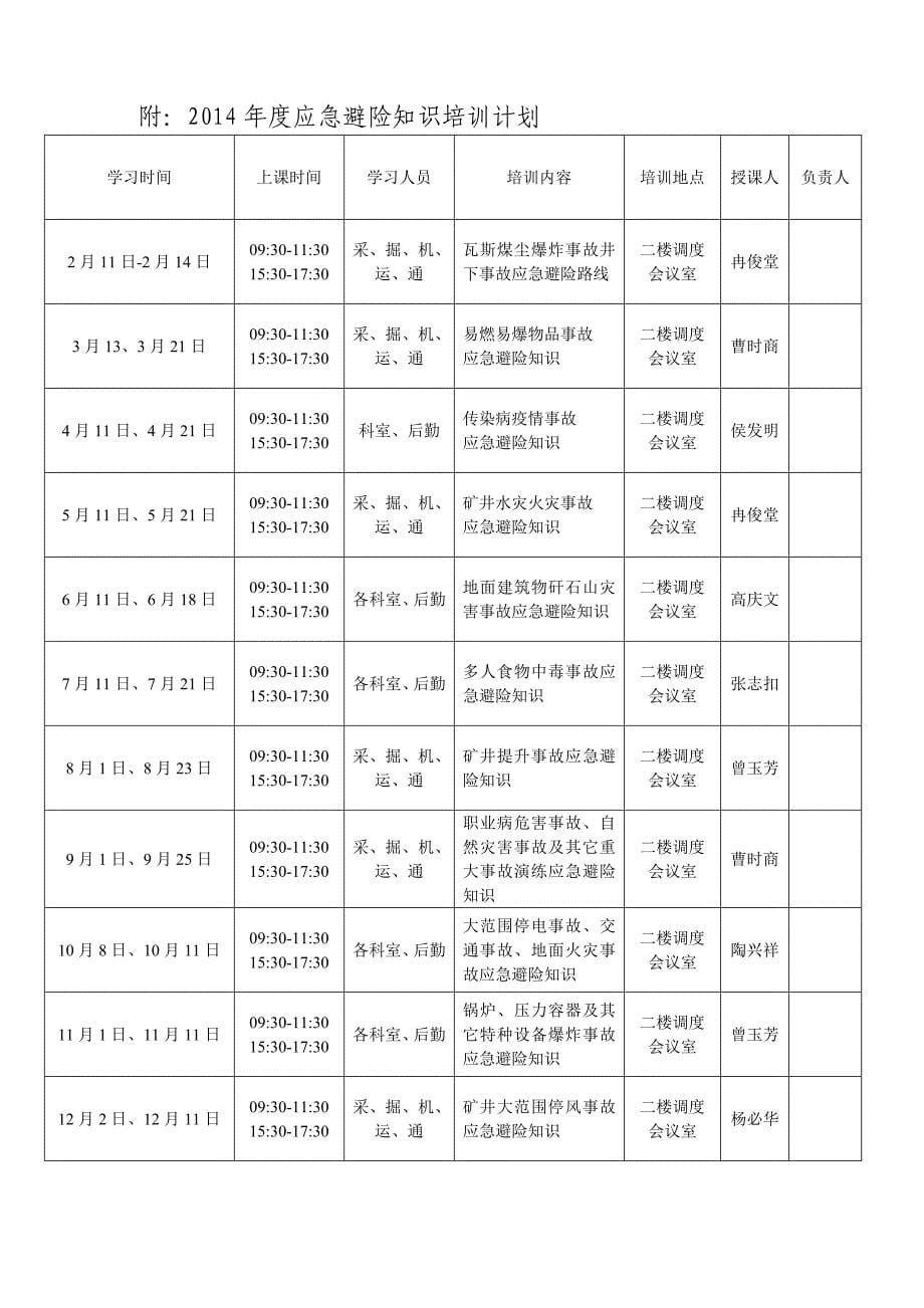 祥丰煤矿应急救援年度培训计划_第5页