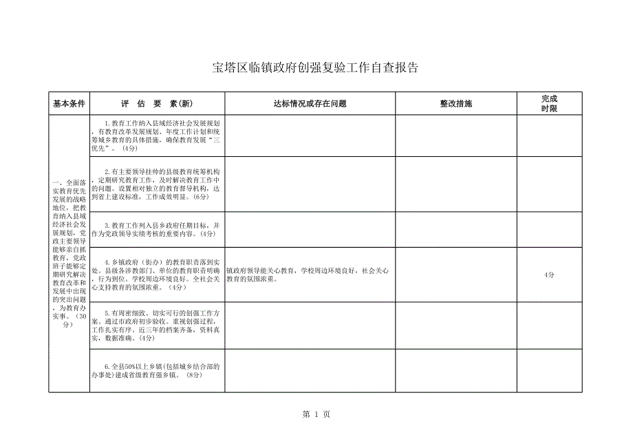 临镇教办创强复验工作自查报告_第1页