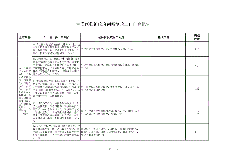 临镇教办创强复验工作自查报告_第3页