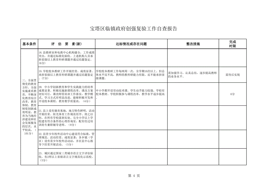 临镇教办创强复验工作自查报告_第4页