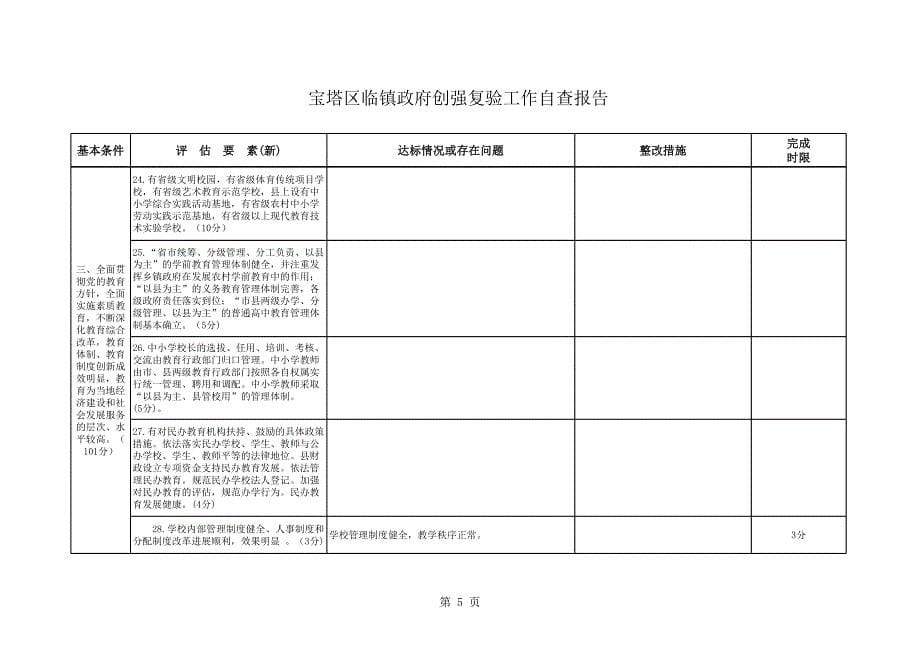 临镇教办创强复验工作自查报告_第5页