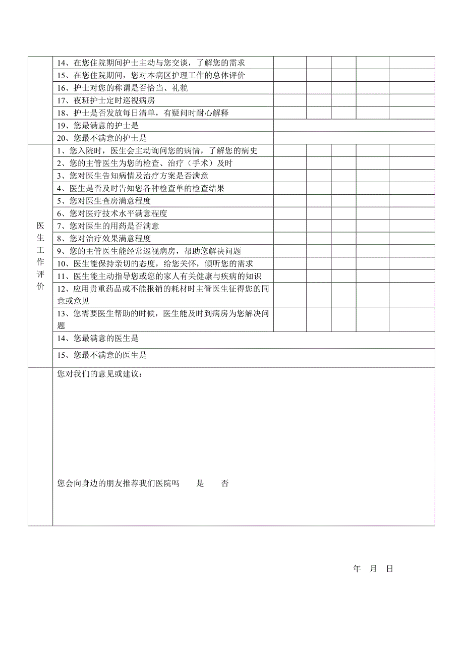 住院病人满意度调查表_第2页