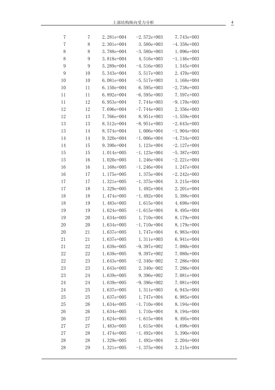 预应力混凝土连续刚构计算书_第4页