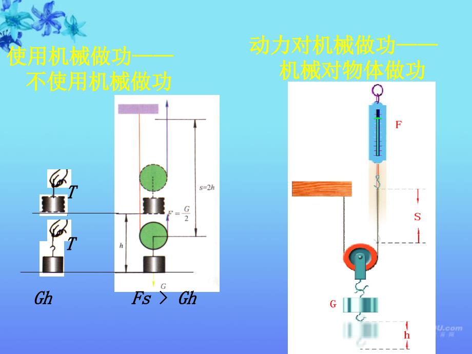 安徽省阜南县九年级物理《9.5 探究--使用机械是否省功》课件 北师大版_第4页