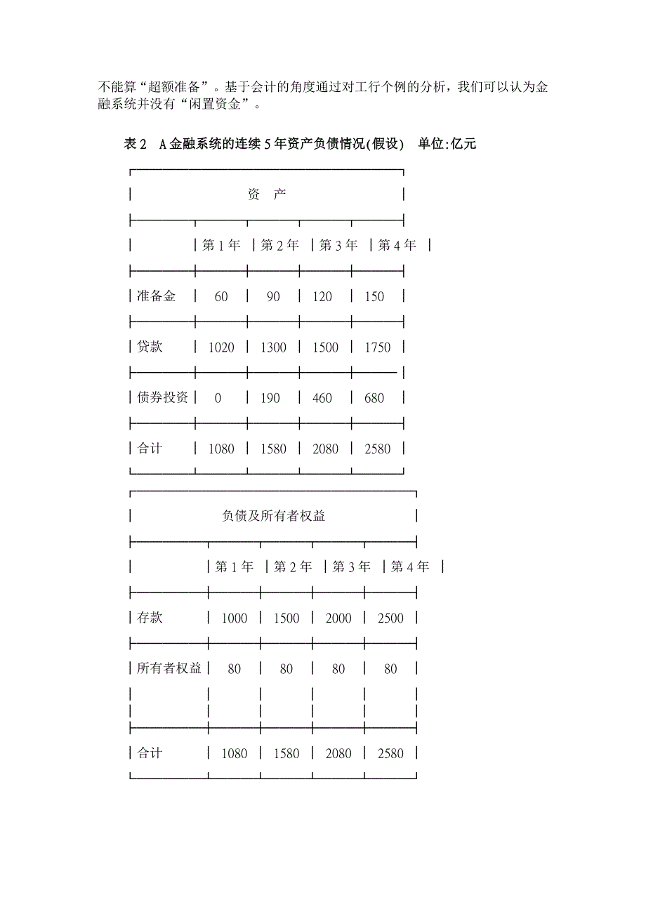 银行巨额存差：基于会计与经济的解读【会计研究论文】_第4页