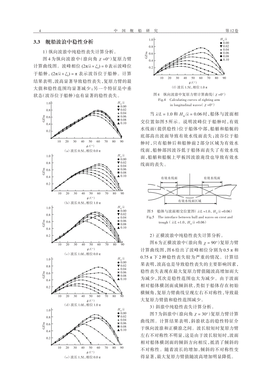 规则波浪中舰船纯稳性丧失计算研究_第4页