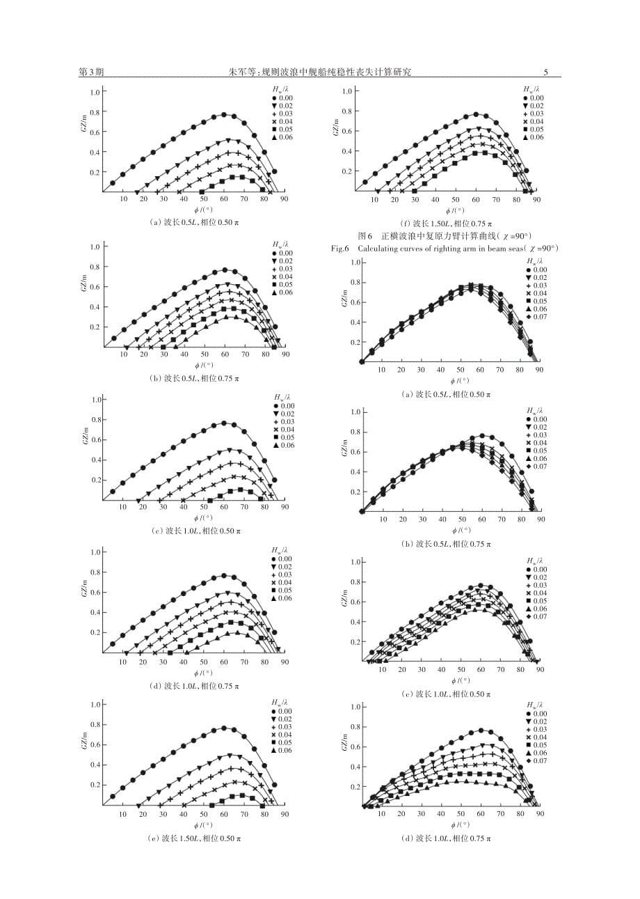 规则波浪中舰船纯稳性丧失计算研究_第5页