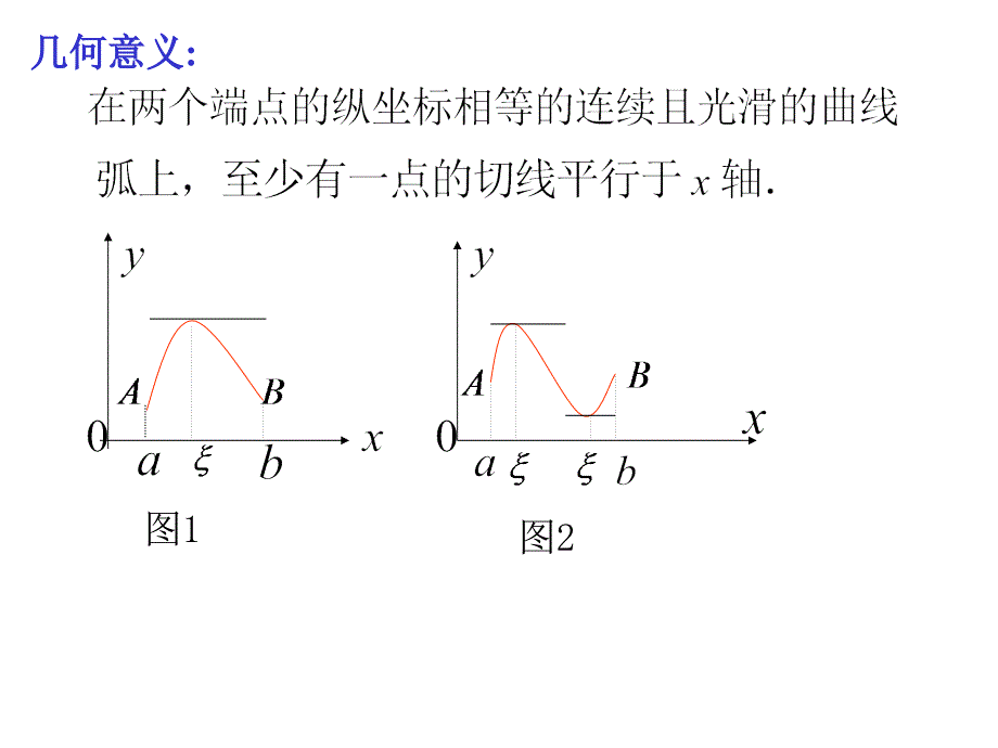 3.1节 中值定理(1)_第2页