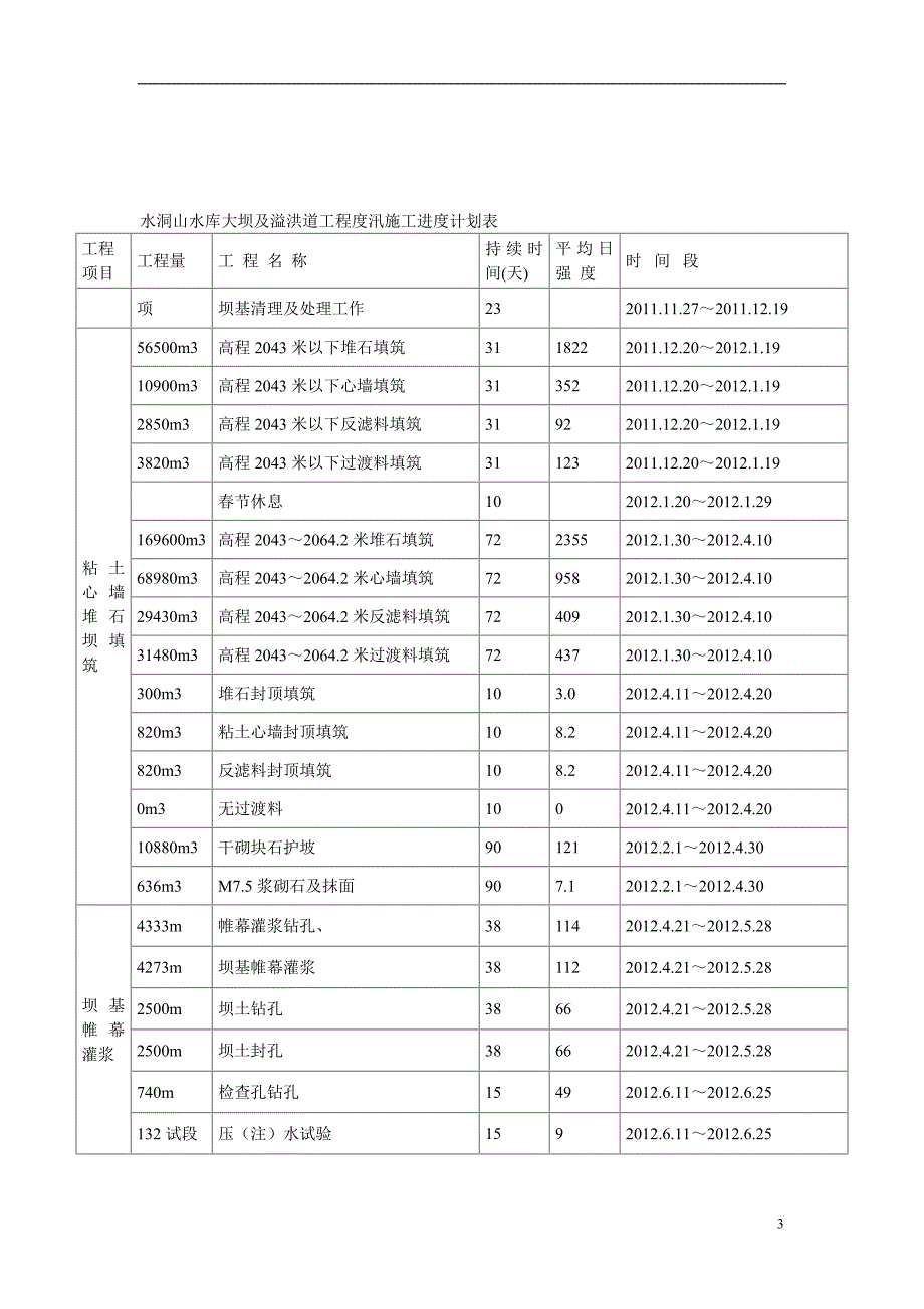 沾益县水洞山水库大坝及溢洪道工程_第3页