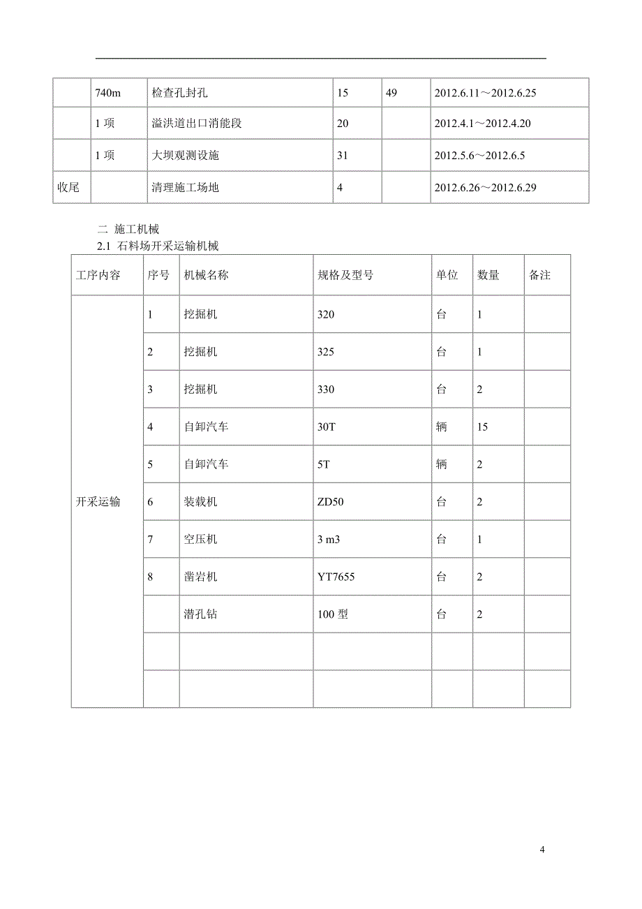 沾益县水洞山水库大坝及溢洪道工程_第4页