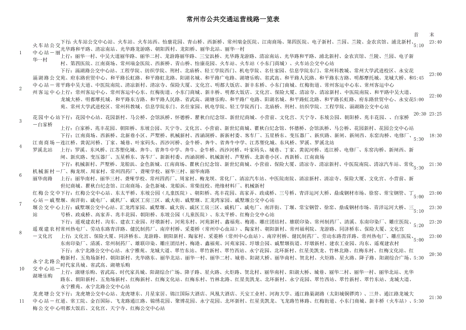 常州市公共交通运营线路一览表_第1页