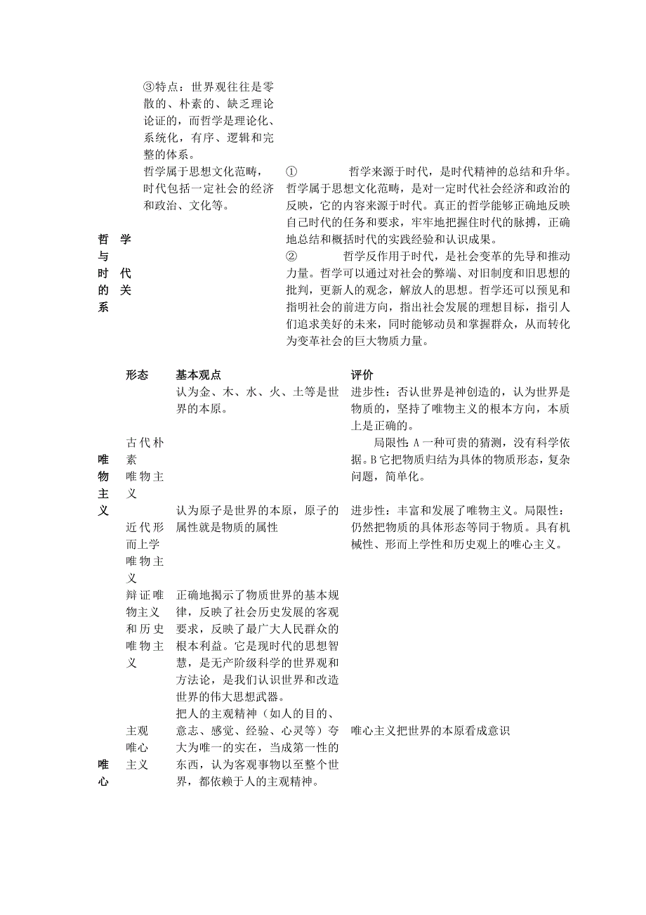 高考政治复习整套知识点总结哲学核心知识_第2页