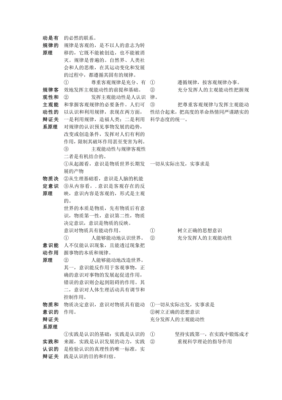 高考政治复习整套知识点总结哲学核心知识_第4页