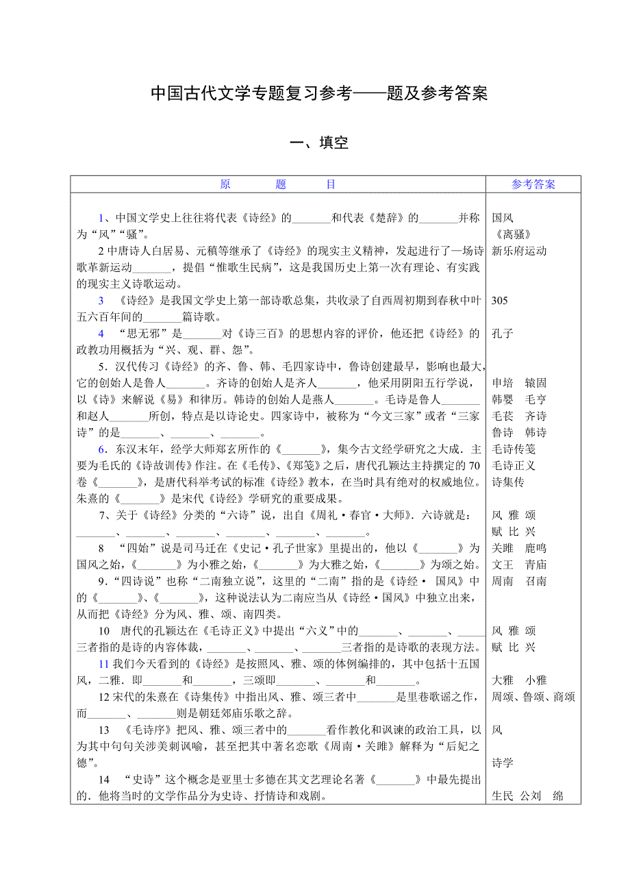 中国古代文学专题复习参考题及参考答案_第1页