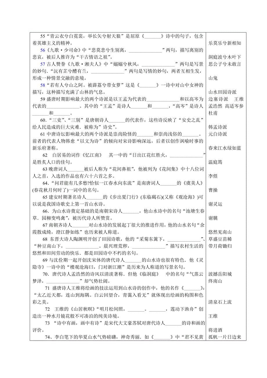 中国古代文学专题复习参考题及参考答案_第4页