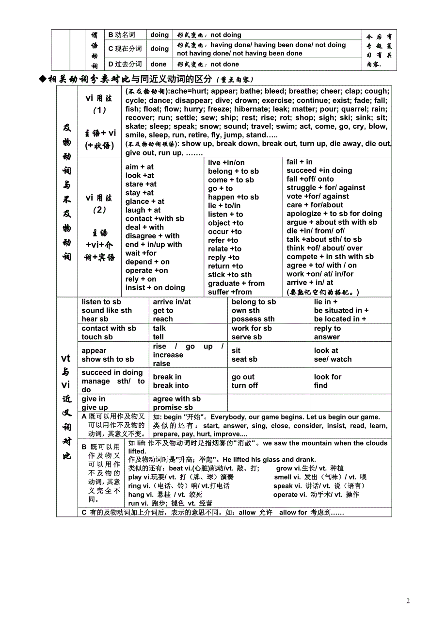 英语动词分类表_第2页