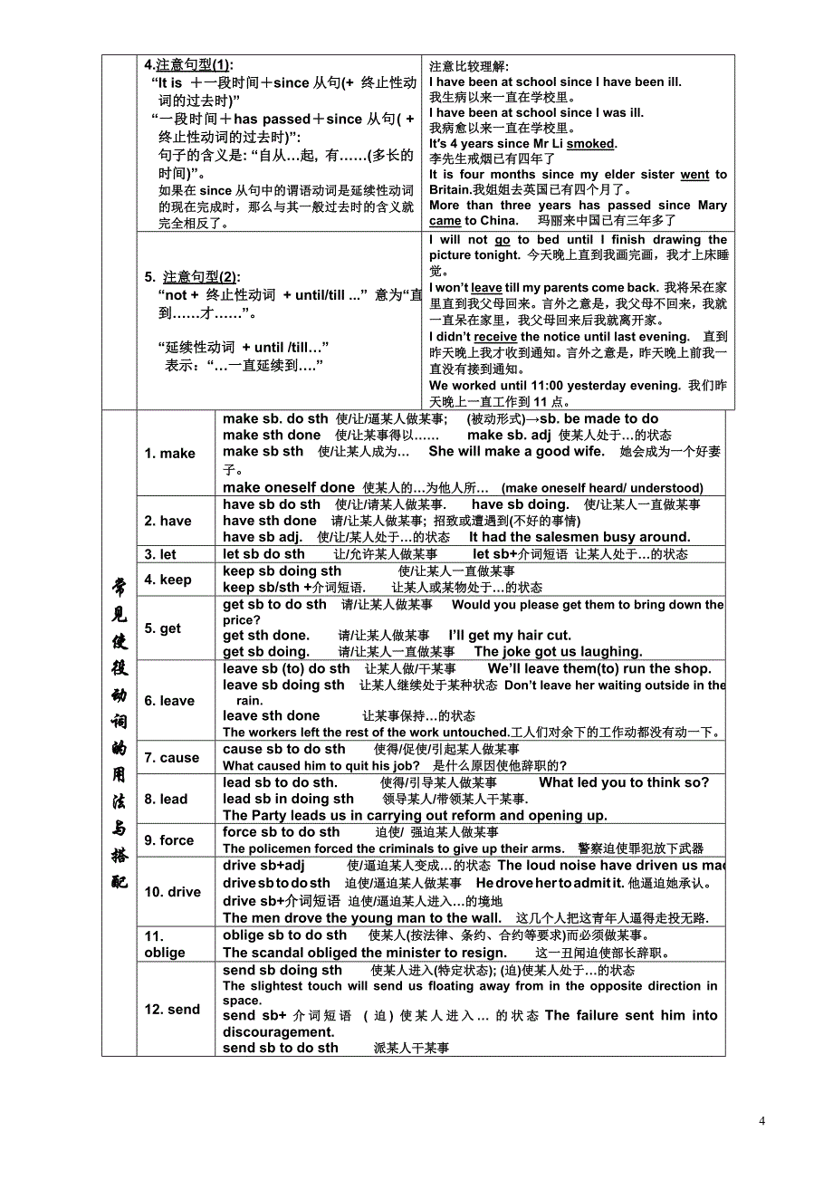 英语动词分类表_第4页
