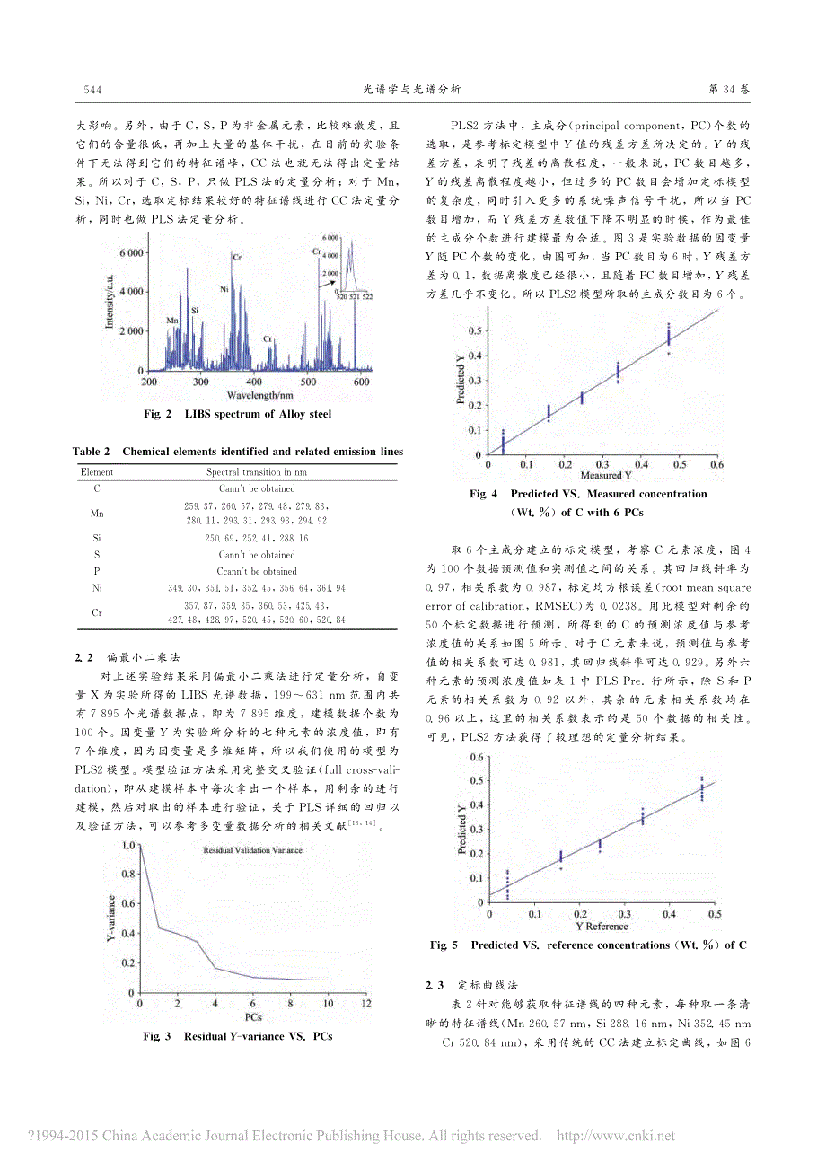 基于激光诱导击穿光谱的合金钢组分偏最小二乘法定量分析_丛智博_第3页