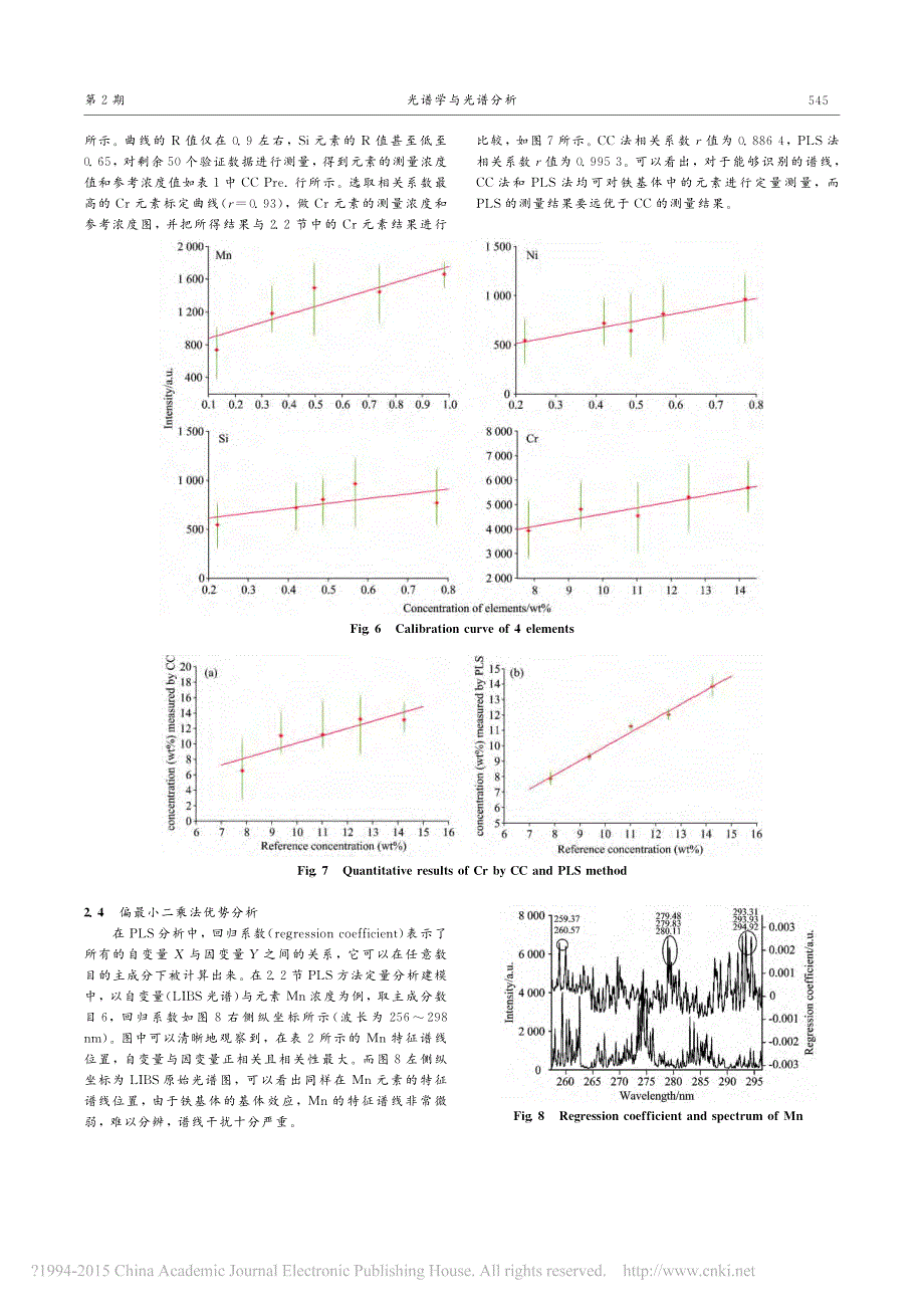 基于激光诱导击穿光谱的合金钢组分偏最小二乘法定量分析_丛智博_第4页