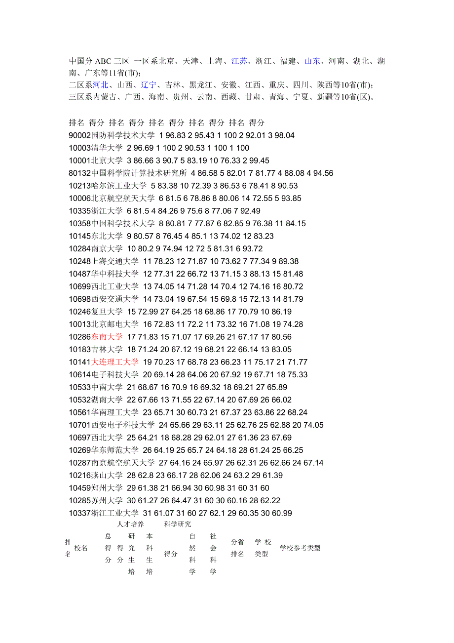 计算机类研究生院校排名_第1页