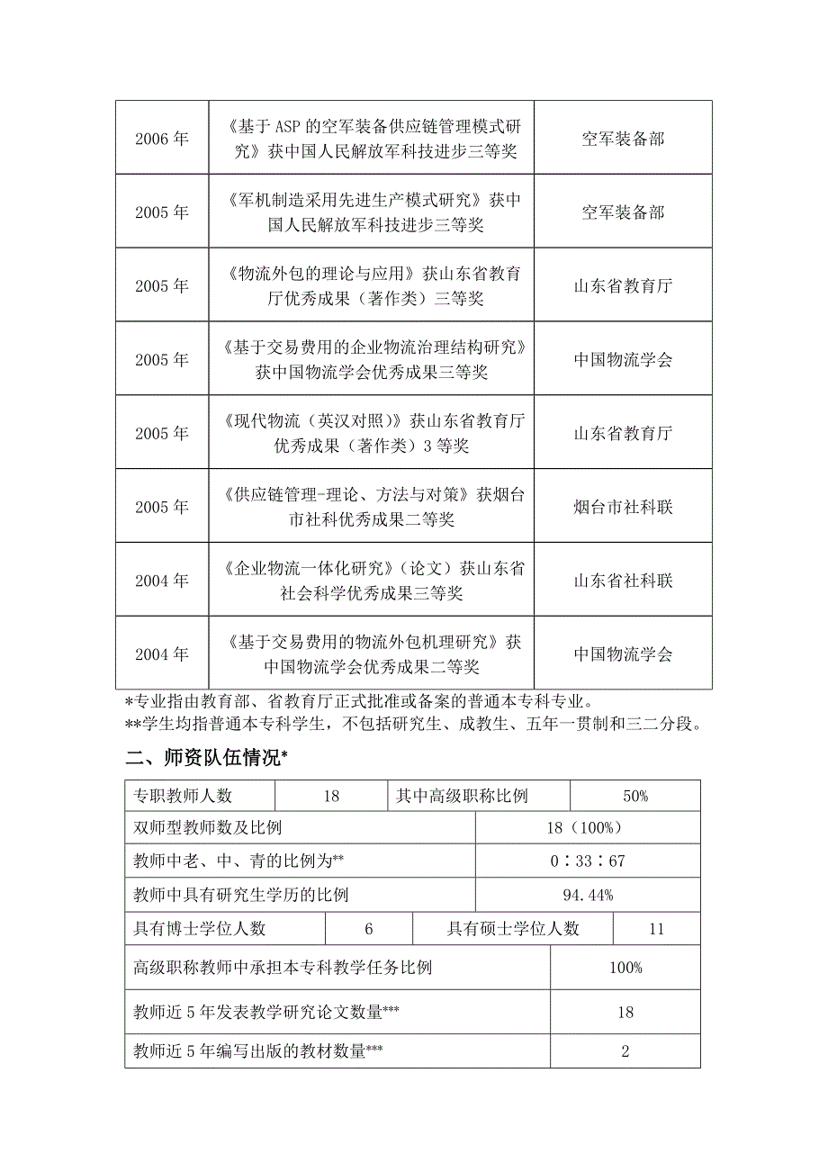 烟台大学品牌专业_第4页