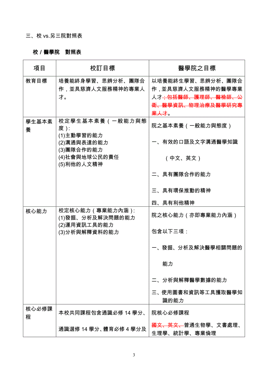 慈济大学度生命科学院第次课程规划委员会会议纪录 _第3页