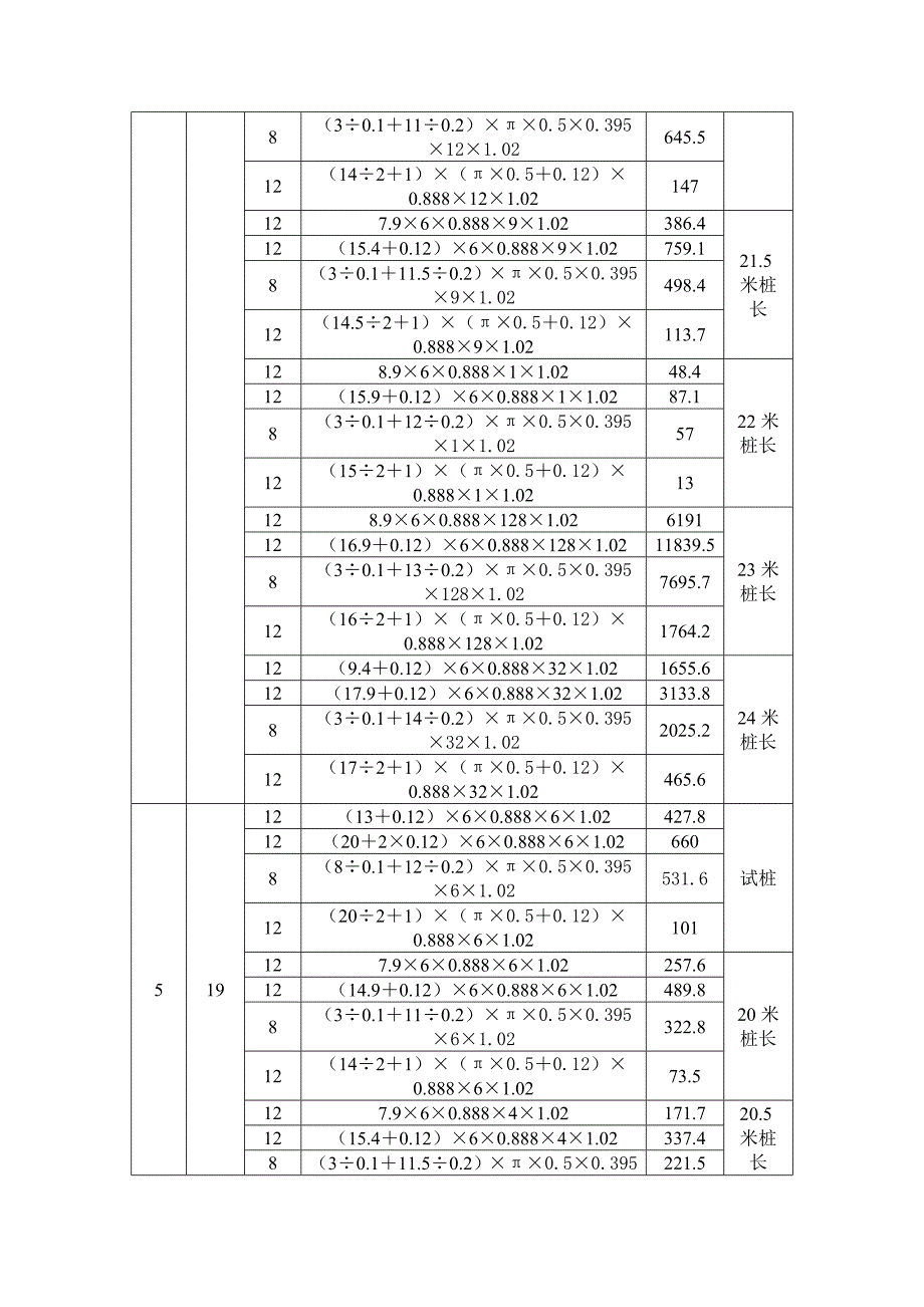 惠丰小区A2工程量计算书_第4页