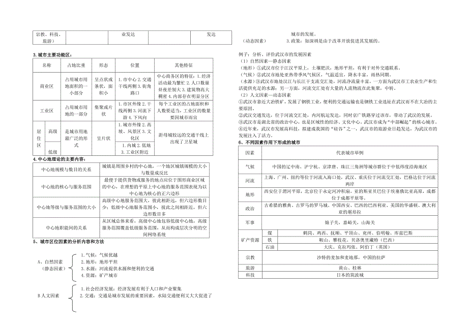 湘教版高中地理必修二知识点_第4页