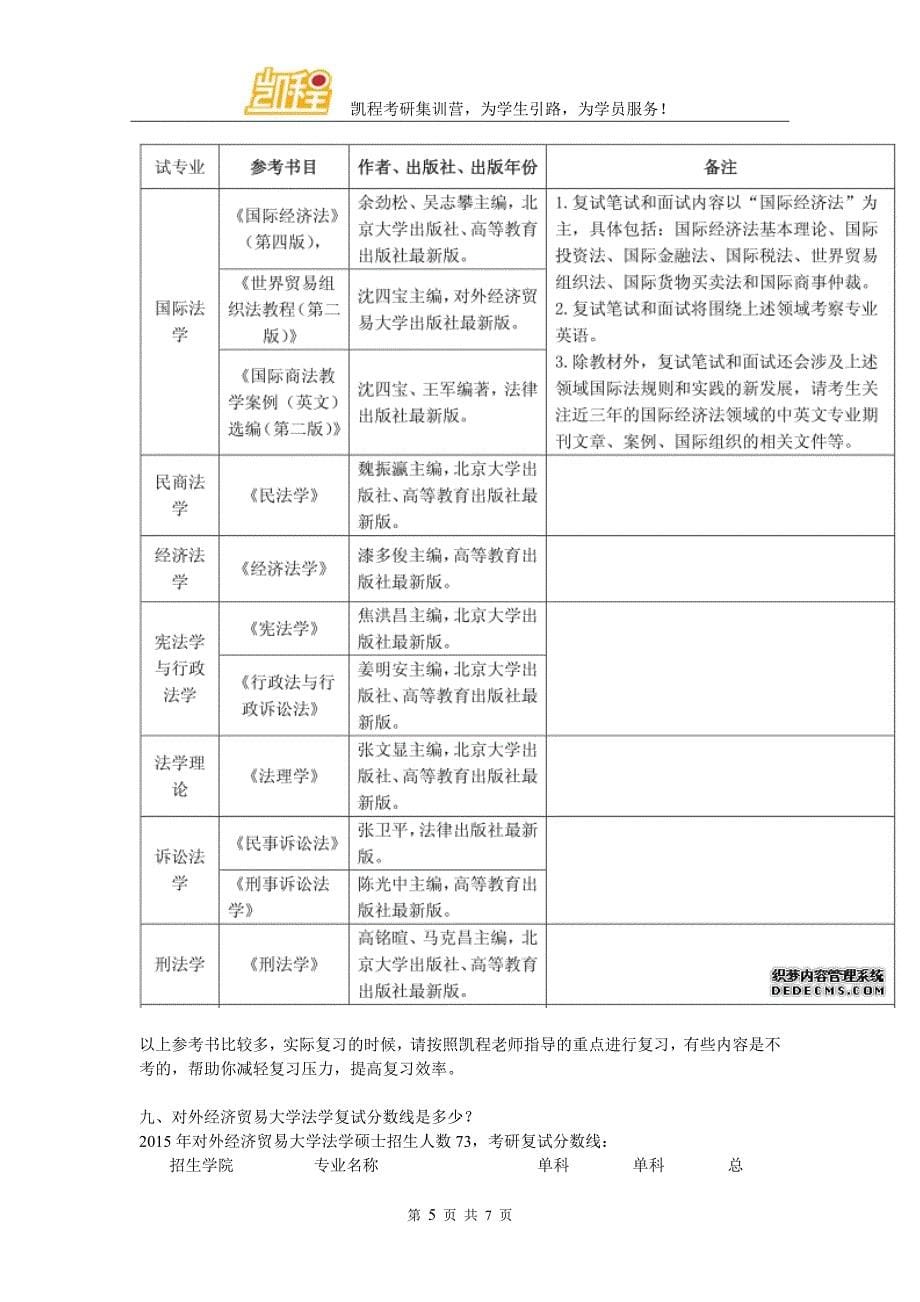 对外经济贸易大学法学考研学习方法精要_第5页