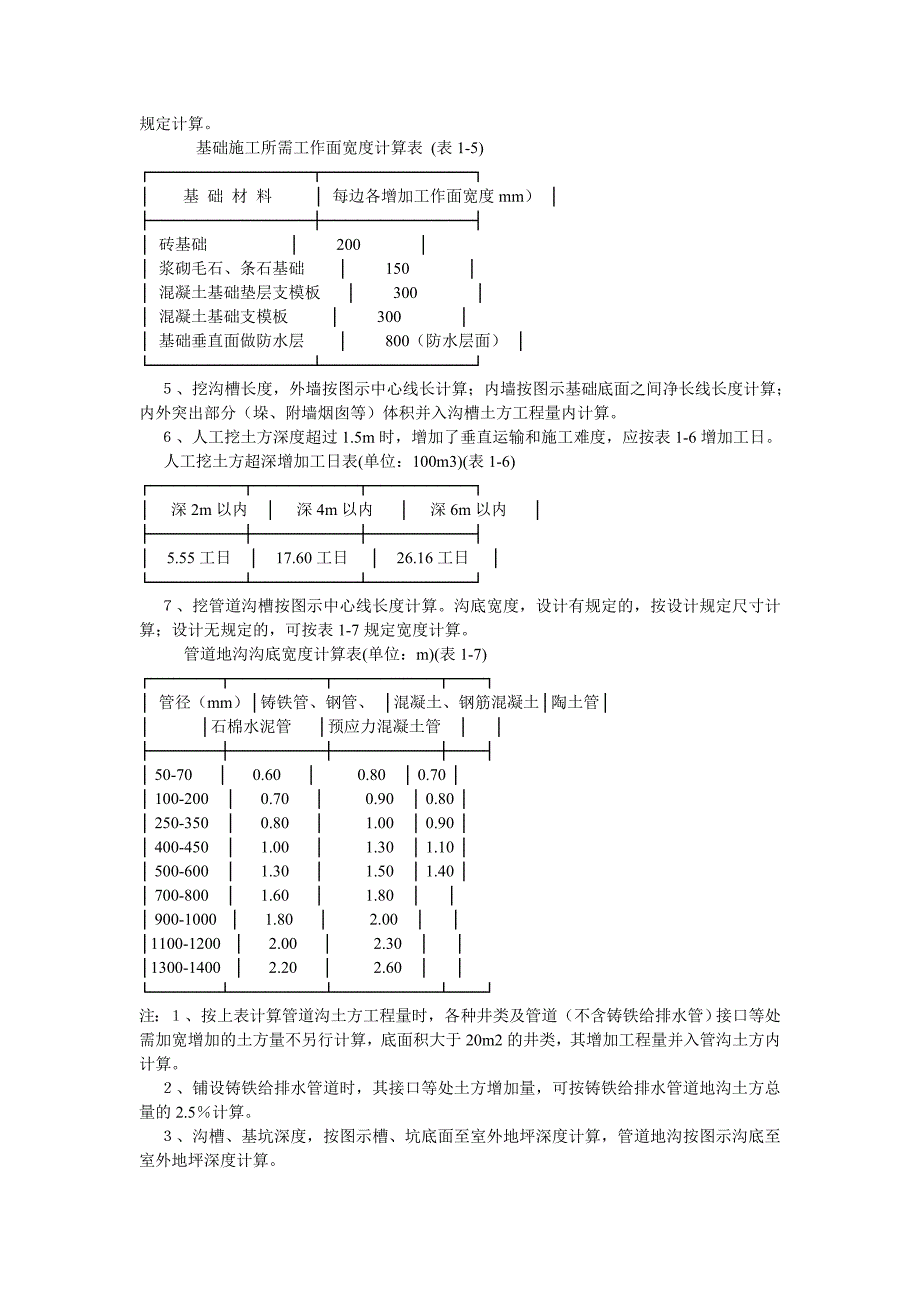 全国统一建筑工程基础定额工程量计算规则_第4页