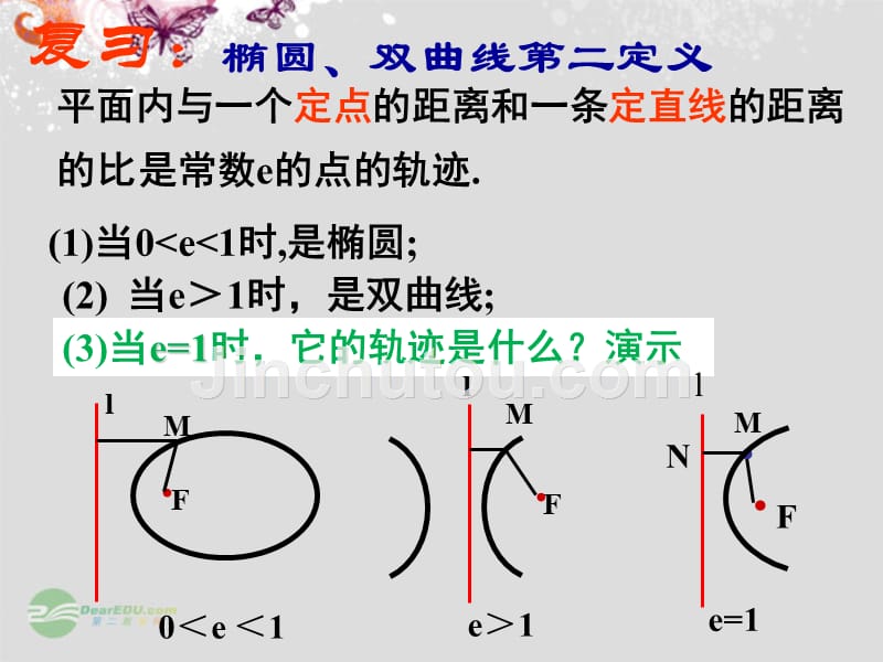 河北省高二数学《抛物线及其标准方程》课件_第2页