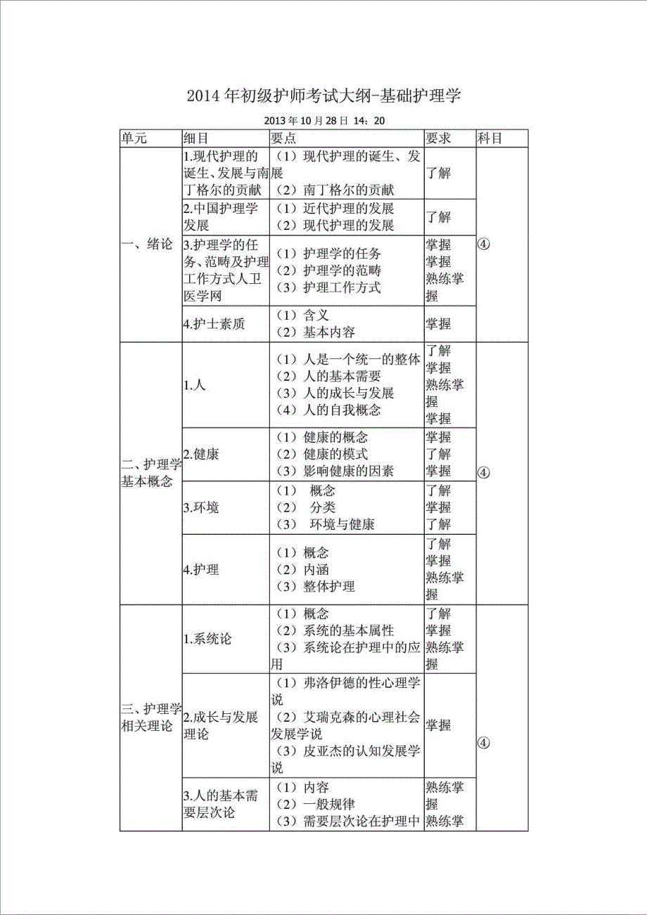 2014年初级护师考试大纲-基础护理学_第1页