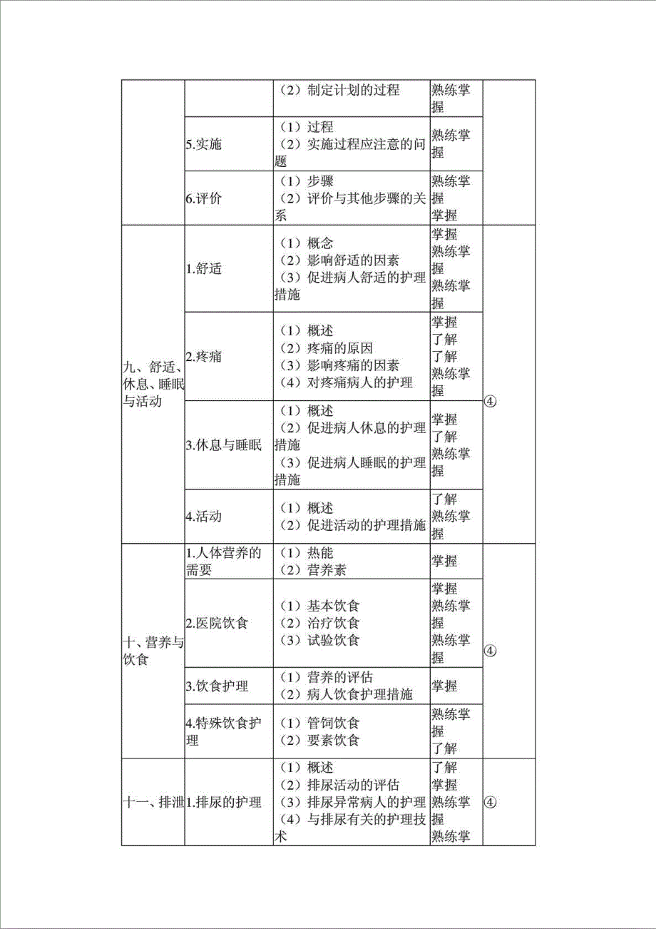 2014年初级护师考试大纲-基础护理学_第4页