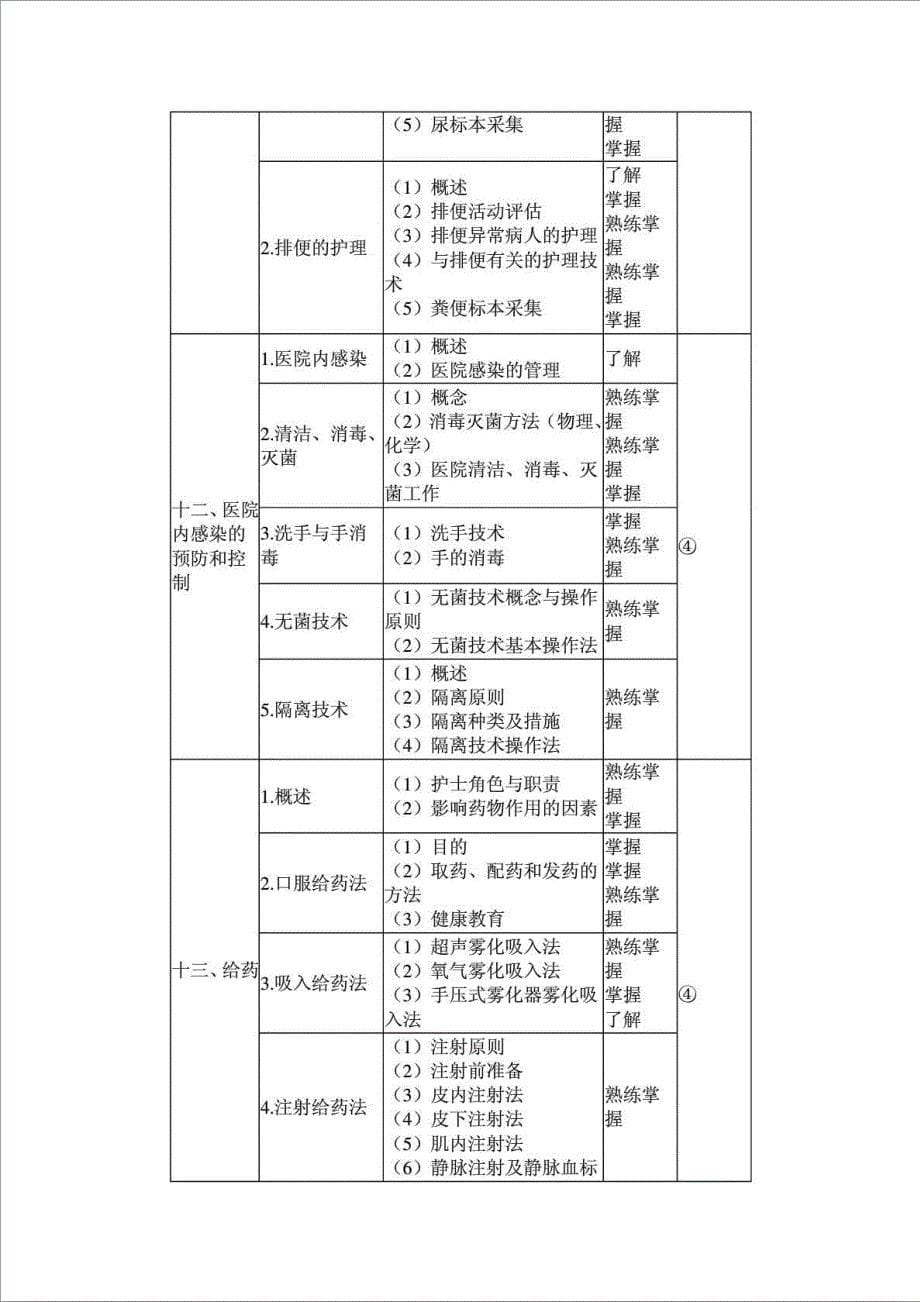 2014年初级护师考试大纲-基础护理学_第5页