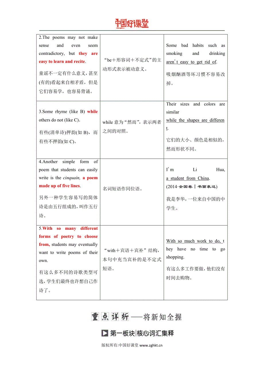 2016新课标三维英语必修6U2S2_第3页