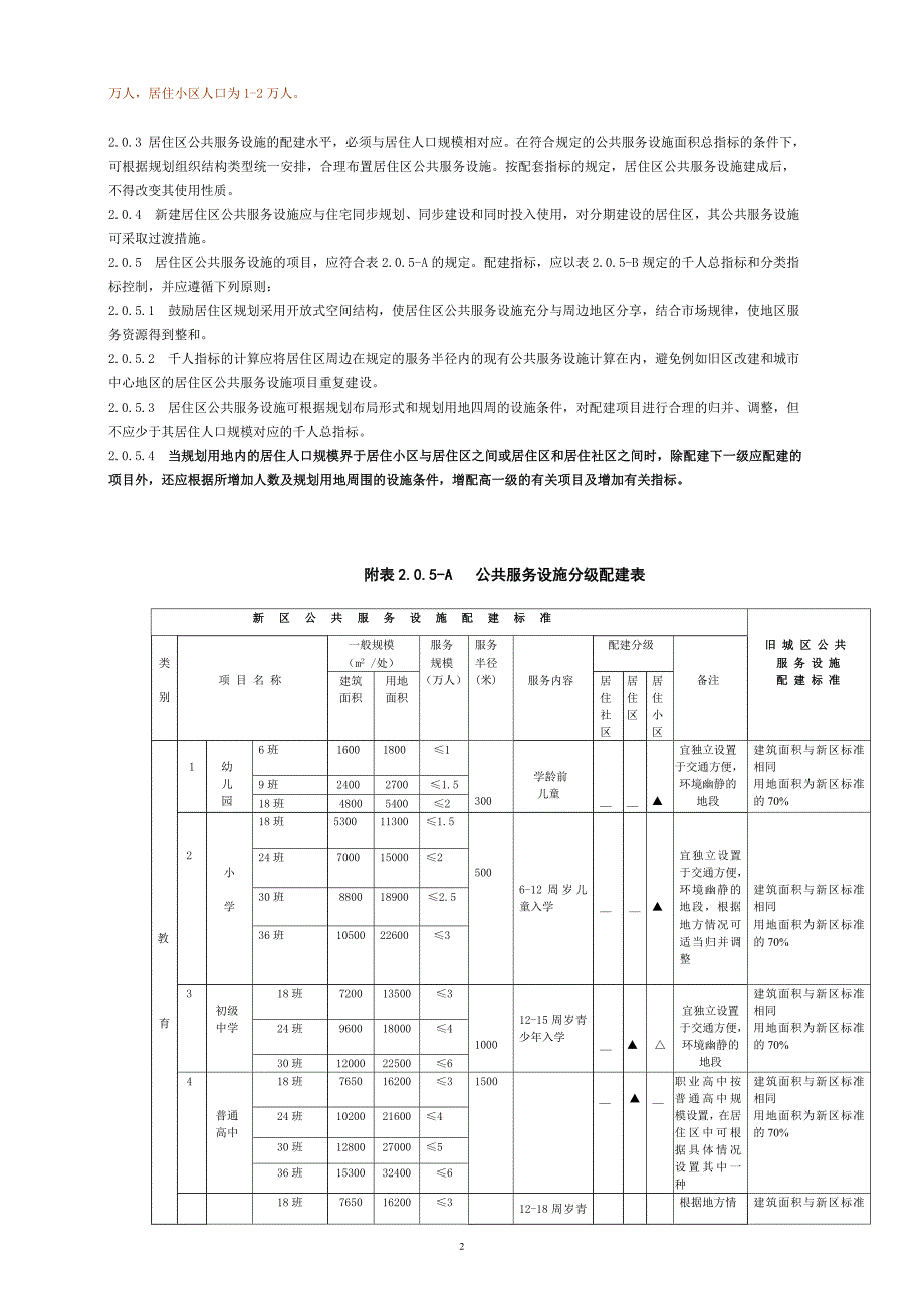 重庆市居住区公共服务设施配套指标_第3页