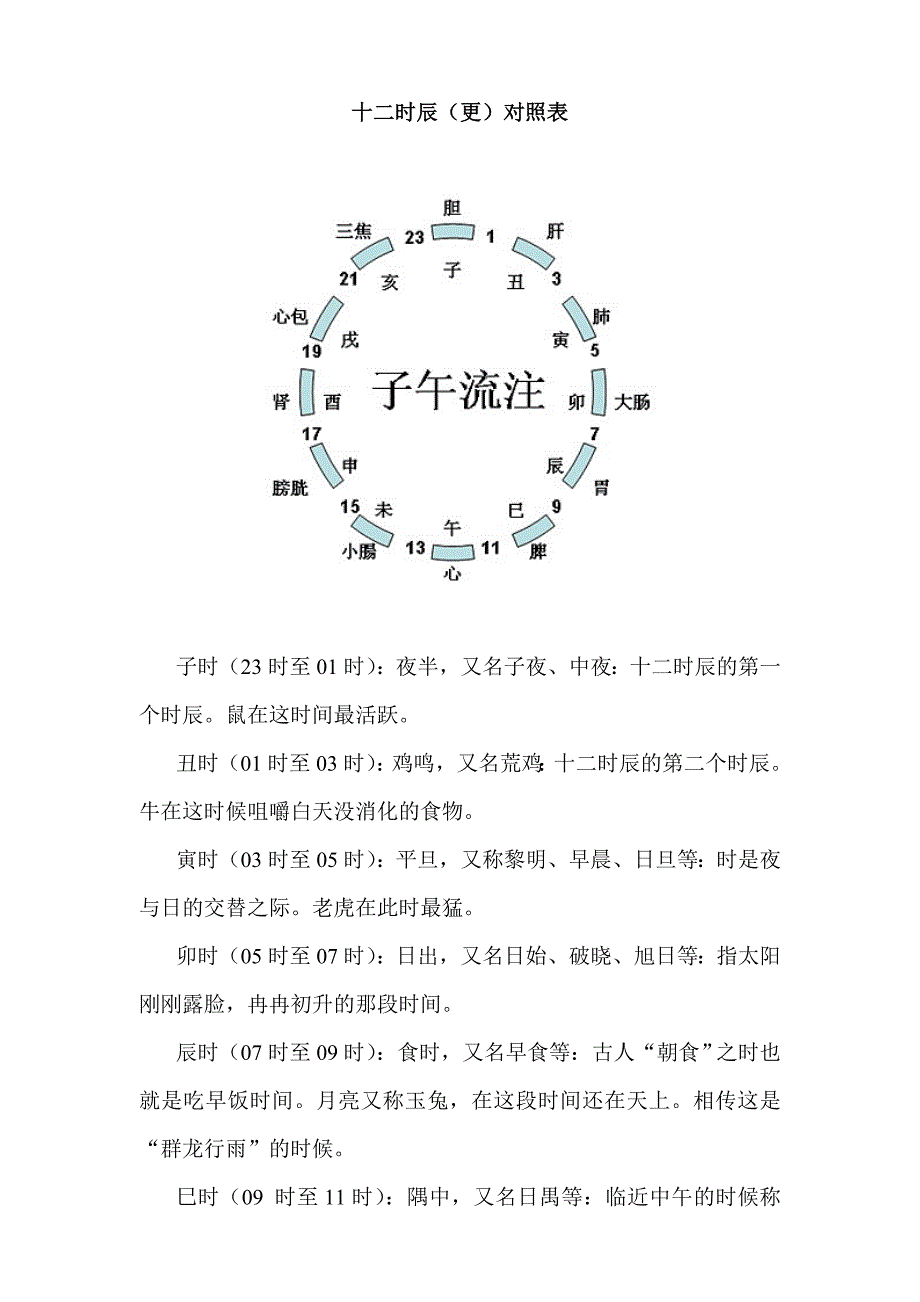 十二时辰(更)对照表_第1页